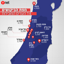La liste des villes les plus demandees  en Israel ! JERUSALEM IMMOBILIER 026786595