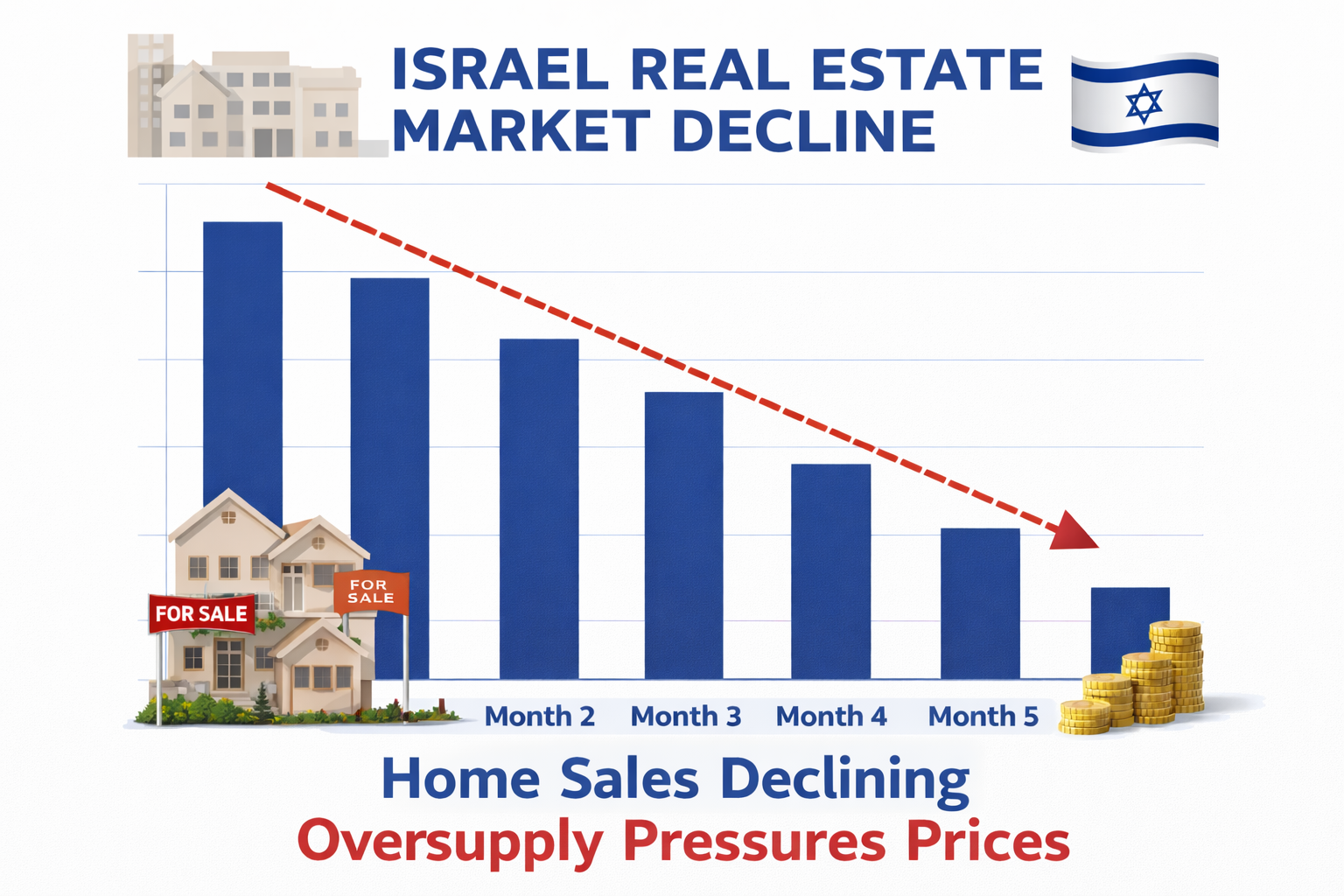 🏡 Israel’s Real Estate Market in 2026: A Strategic Pause or a Buyer’s Window?