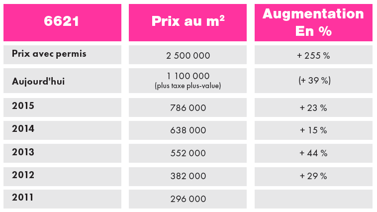 TERRAINS : COTÉ PRATIQUE